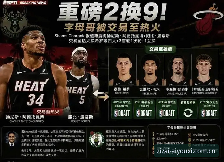 爱游戏体育APP下载 骑士拒换字母哥背后的深层逻辑——NBA交易市场的理性博弈全面解析